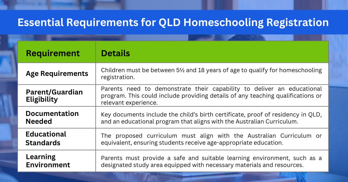 home-schooling-qld-2025-requirements-costs-and-support